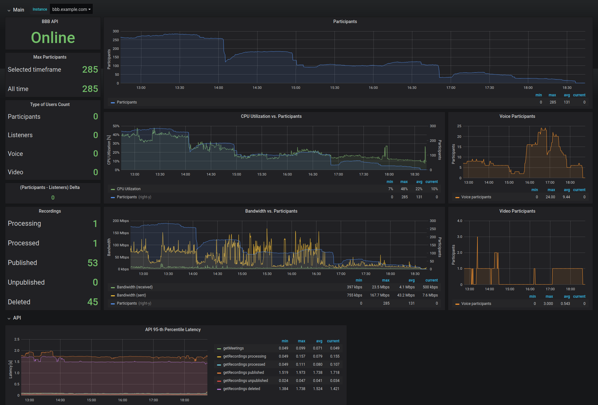 grafana node exporter 16 dashboard